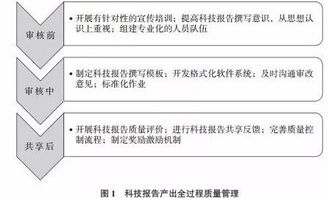 MK体育应用-中小学体育课程教学质量评价体系研究，中小学体育课程实施方案